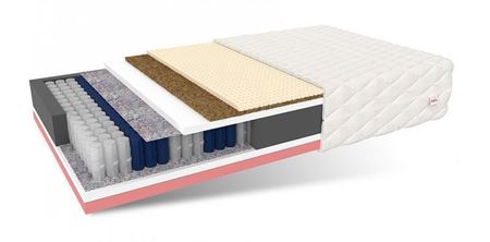 Picture of Матрац ACTIVE MAX H2/H3 (80x200)