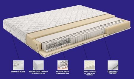 Attēls  Divpusējs matracis ACTIVE 120x200